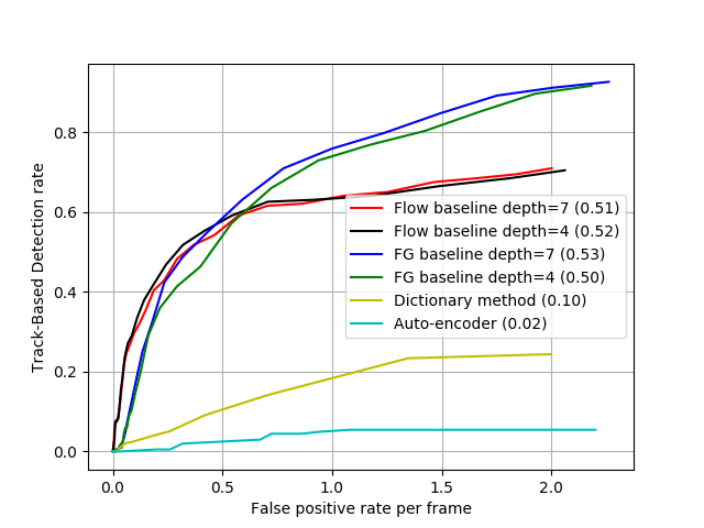Figure 23