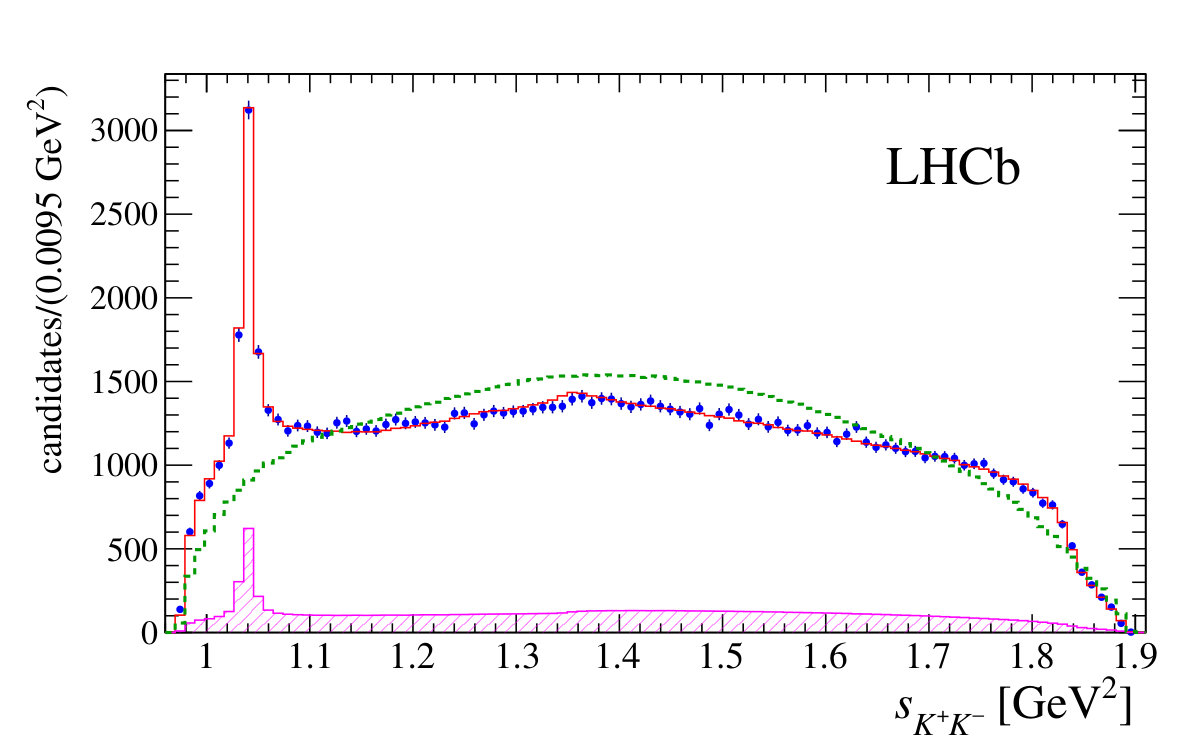 Figure 11