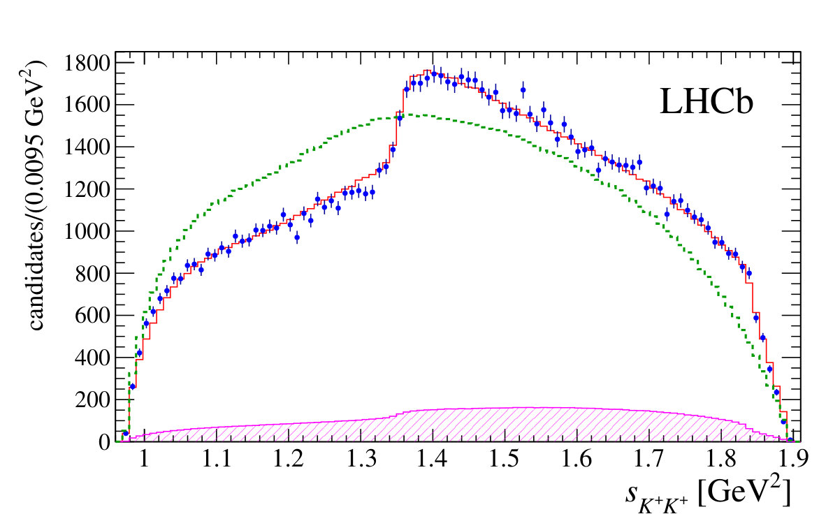 Figure 11