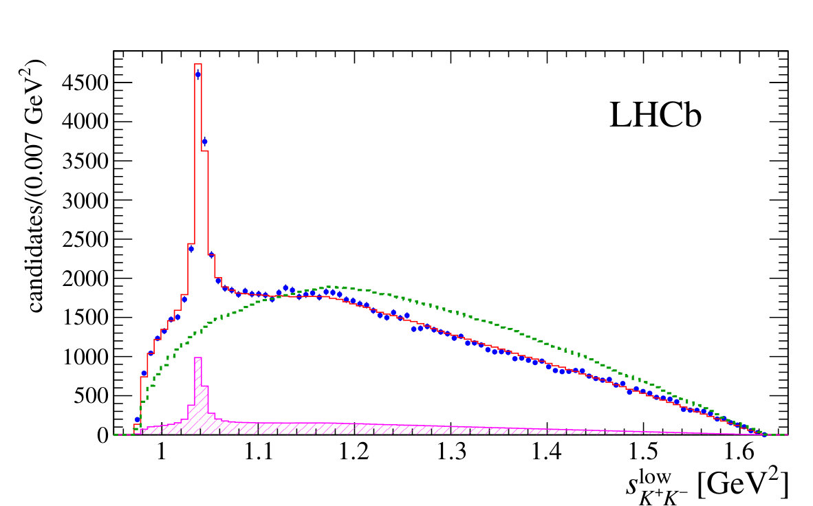 Figure 11