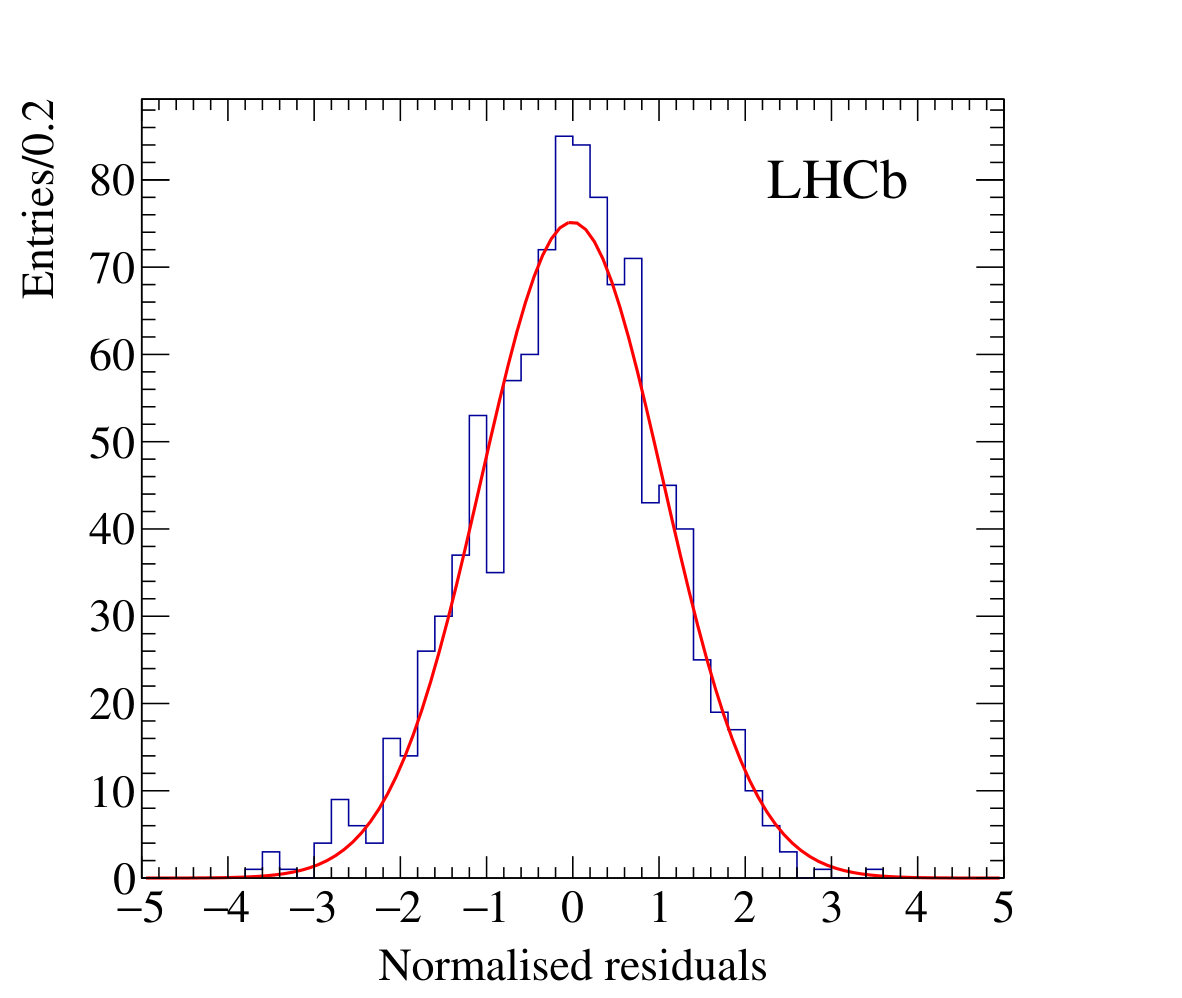 Figure 12