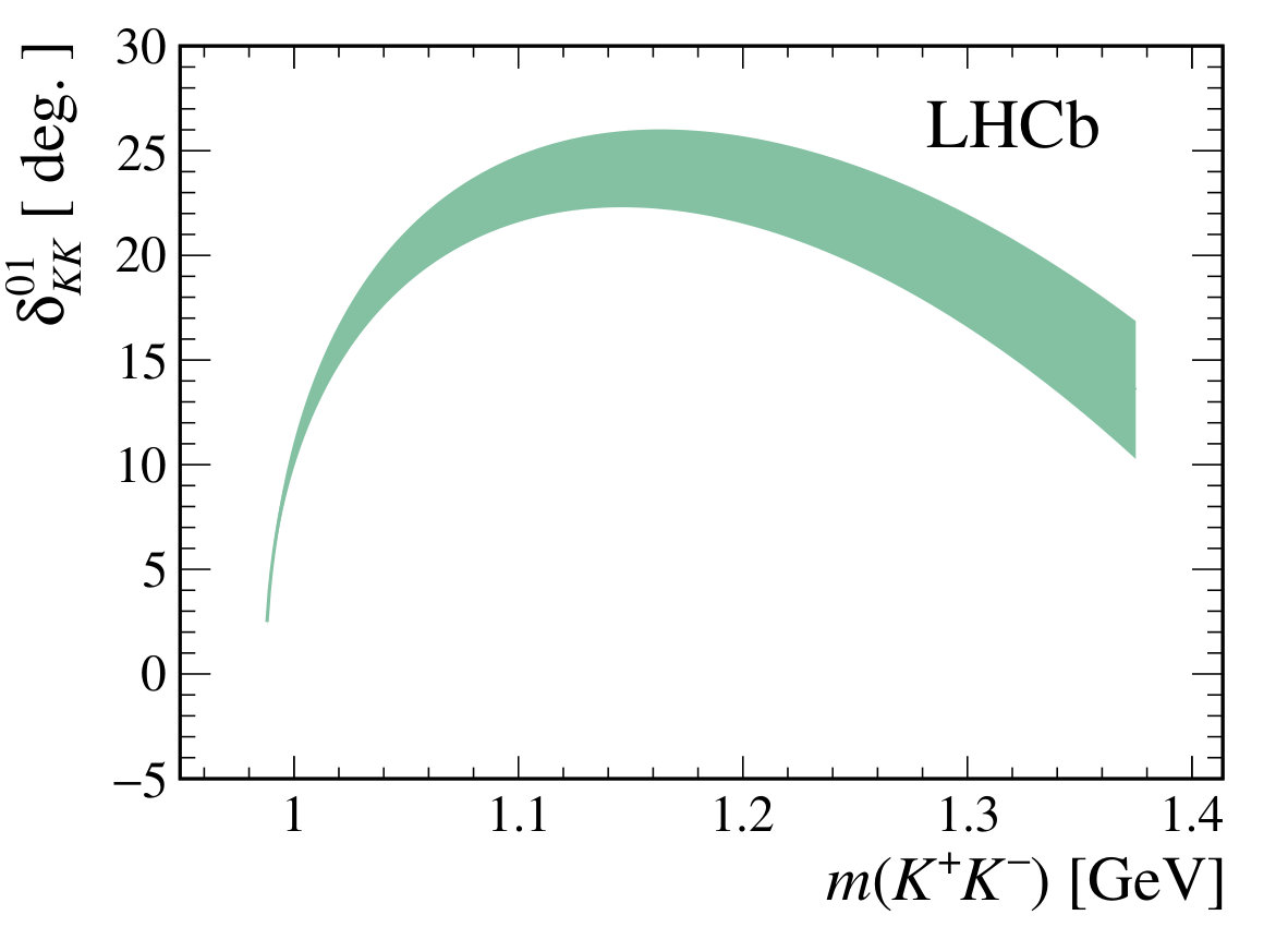 Figure 14
