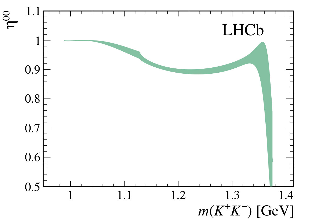 Figure 14