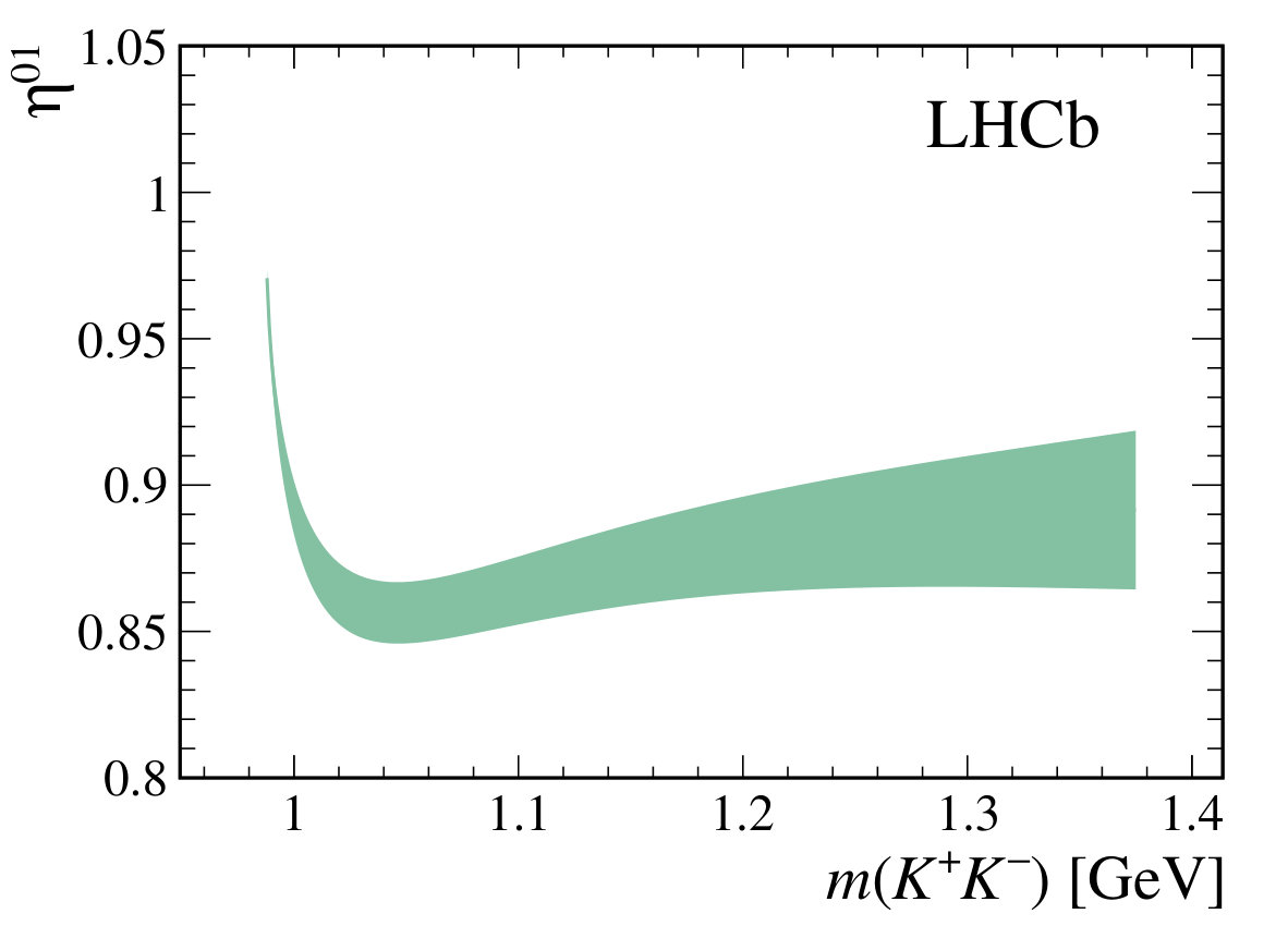 Figure 14