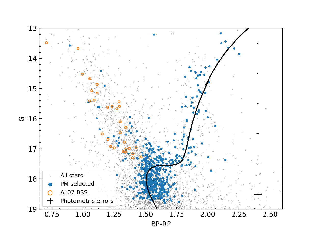 Figure 11
