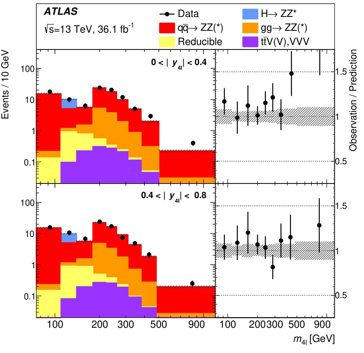 Figure 11