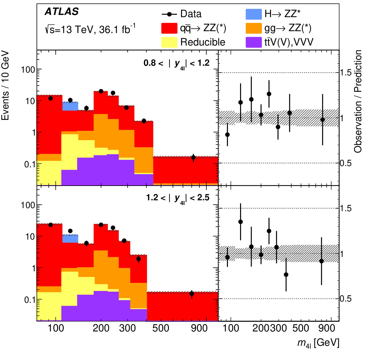 Figure 12