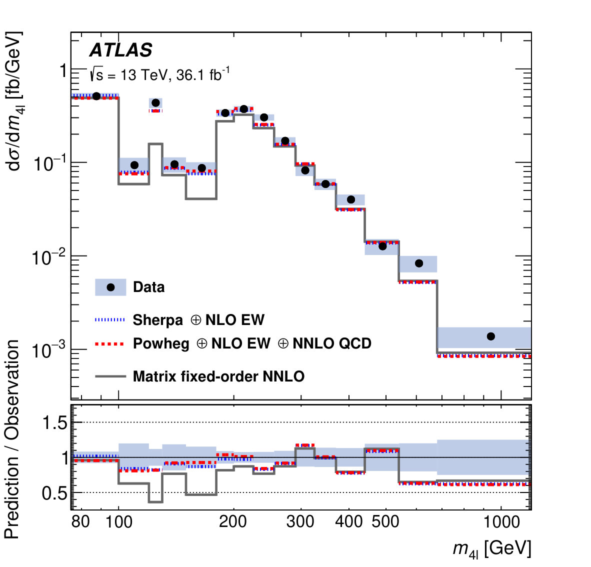 Figure 13