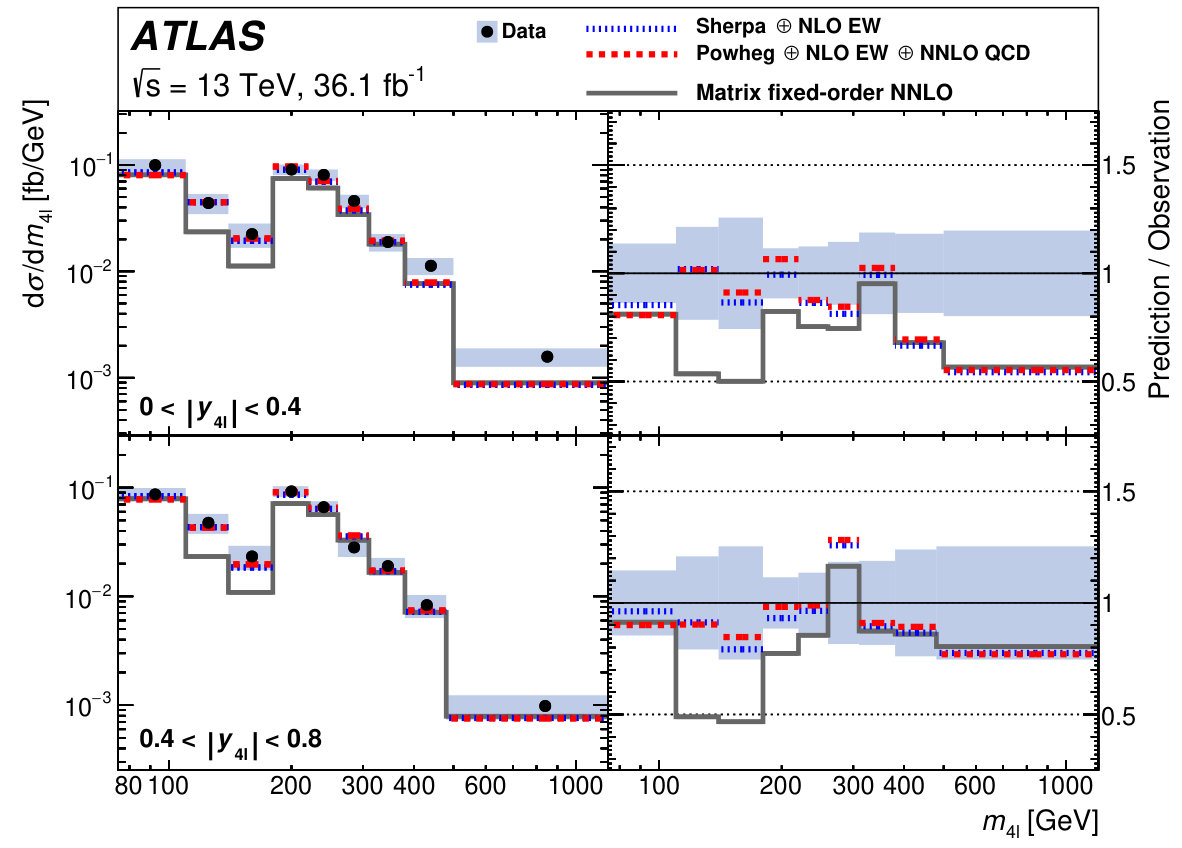 Figure 18