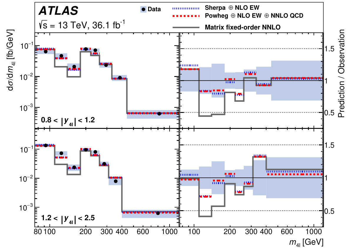 Figure 19