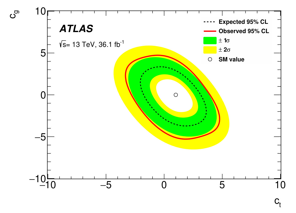 Figure 20