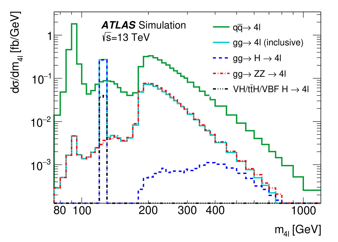 Figure 23
