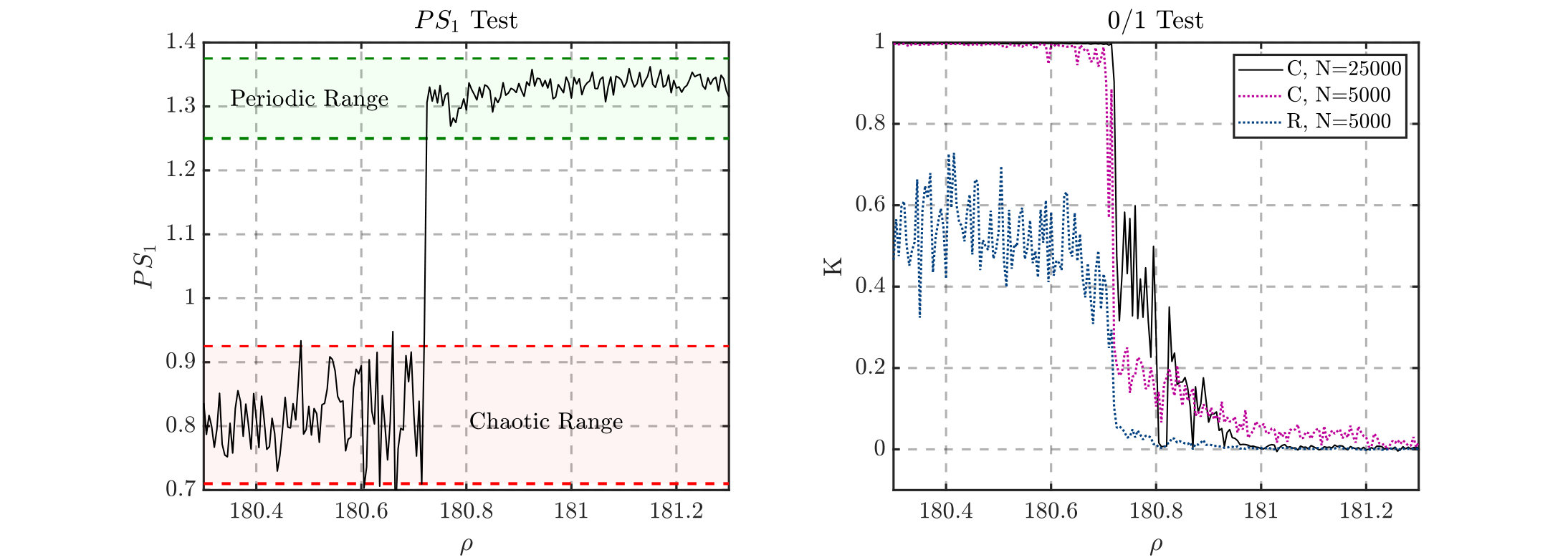 Figure 18