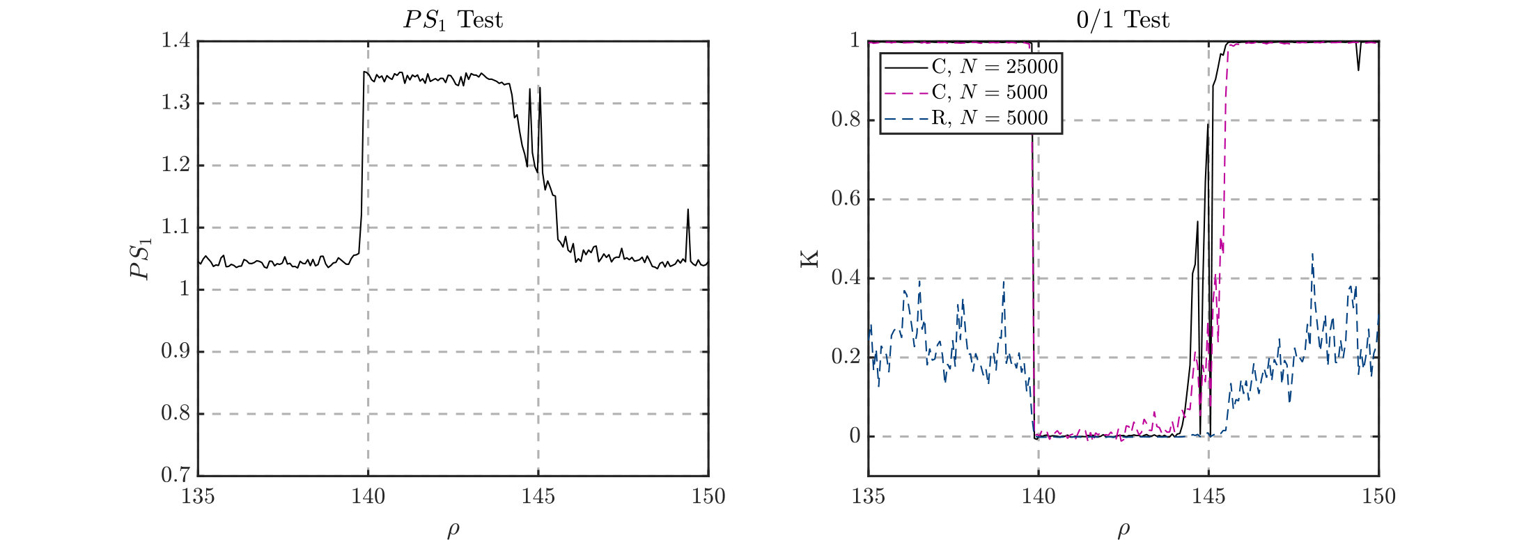 Figure 19