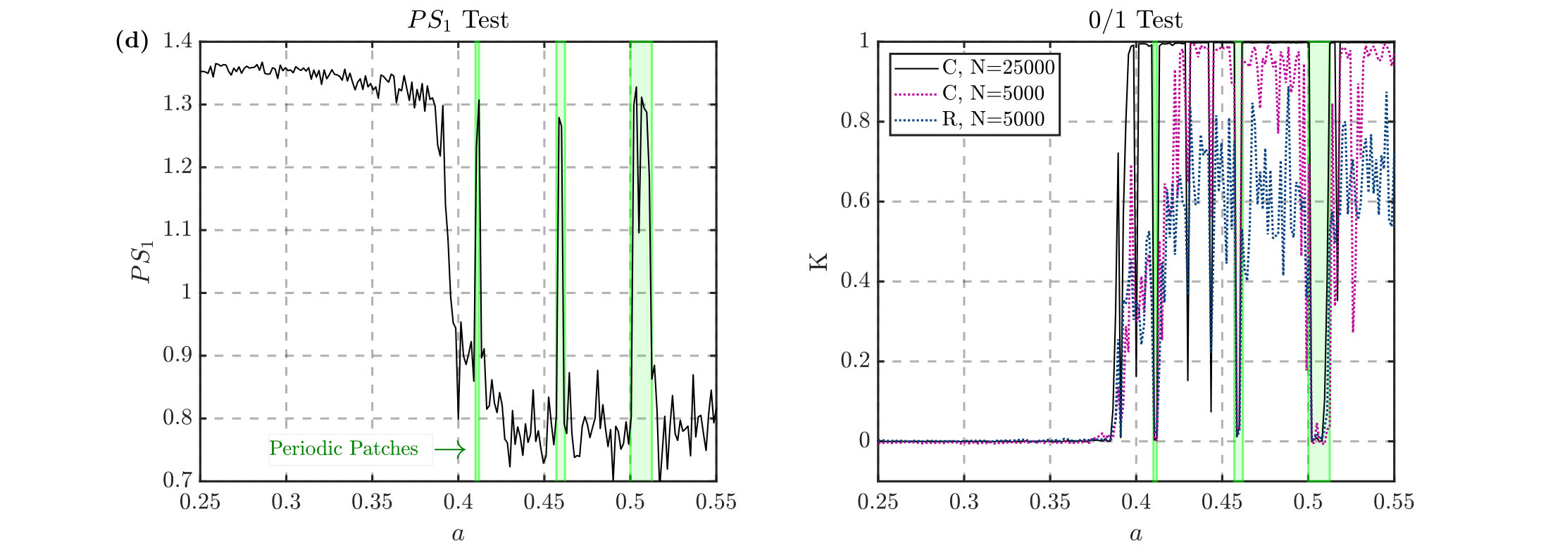 Figure 20