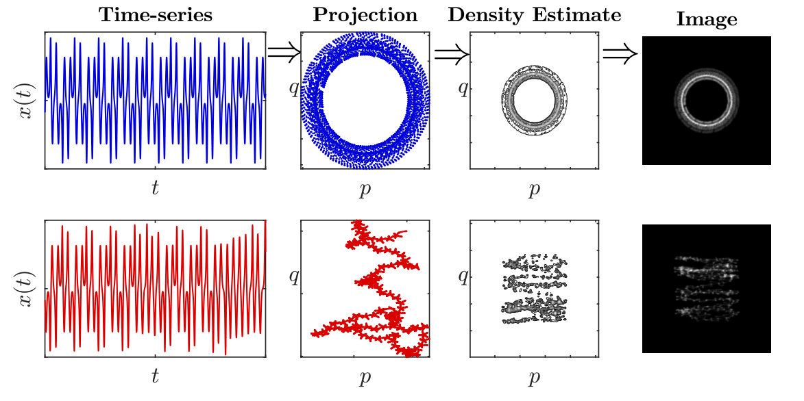 Figure 21