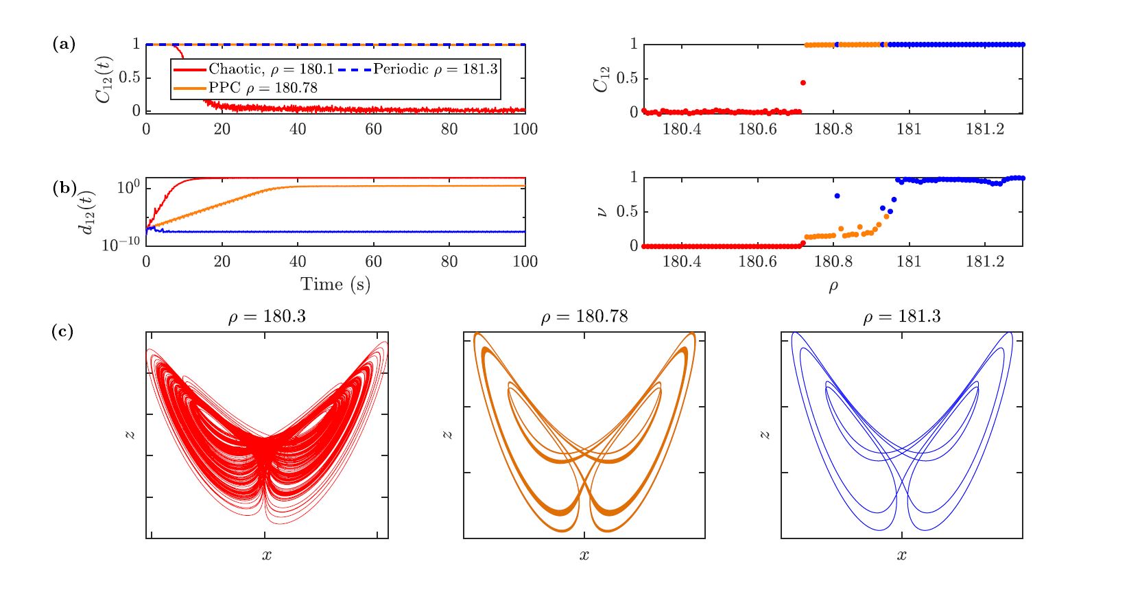 Figure 22