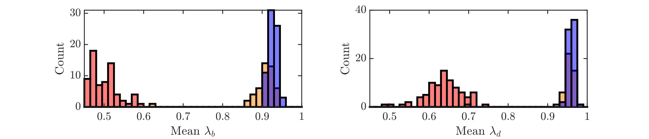 Figure 25