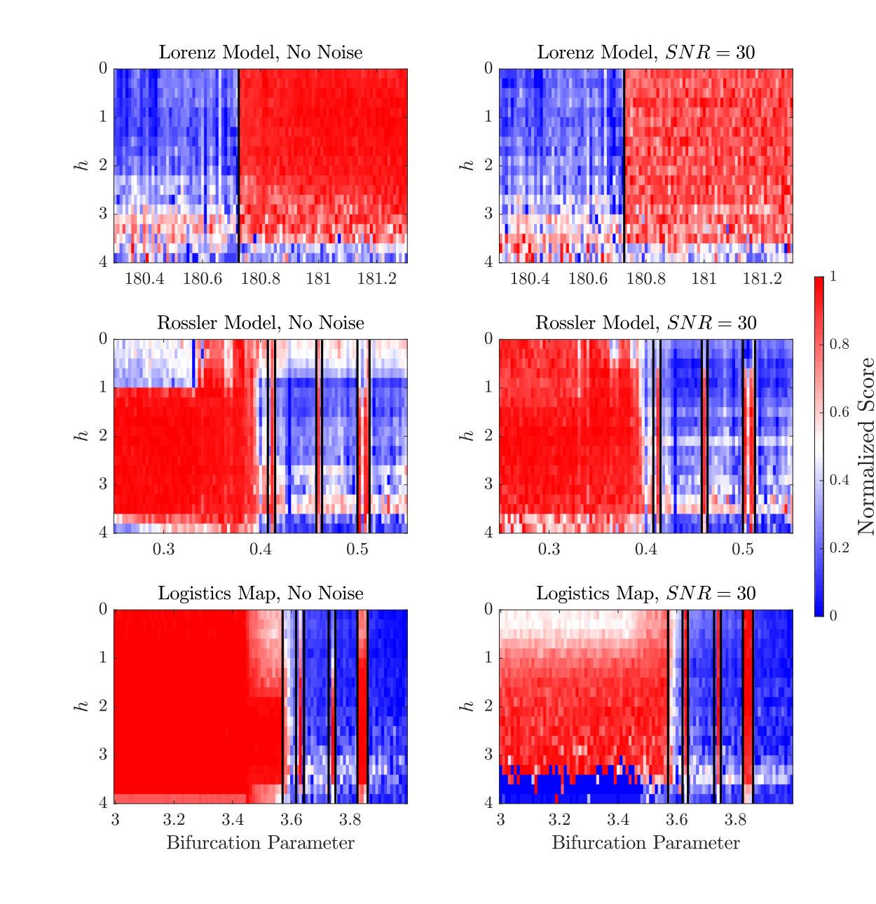Figure 27