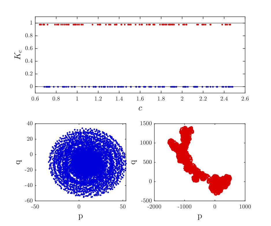 Figure 28