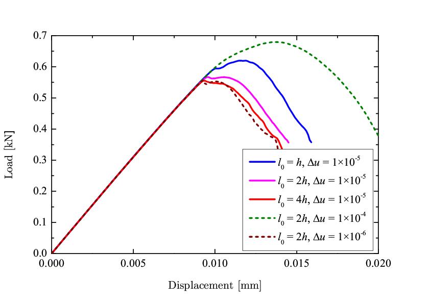 Figure 14