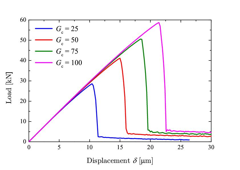 Figure 18