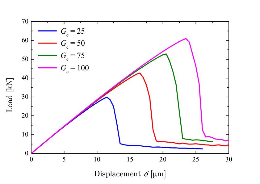 Figure 20