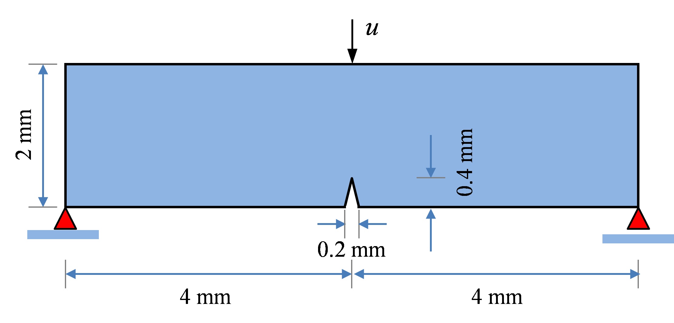 Figure 21