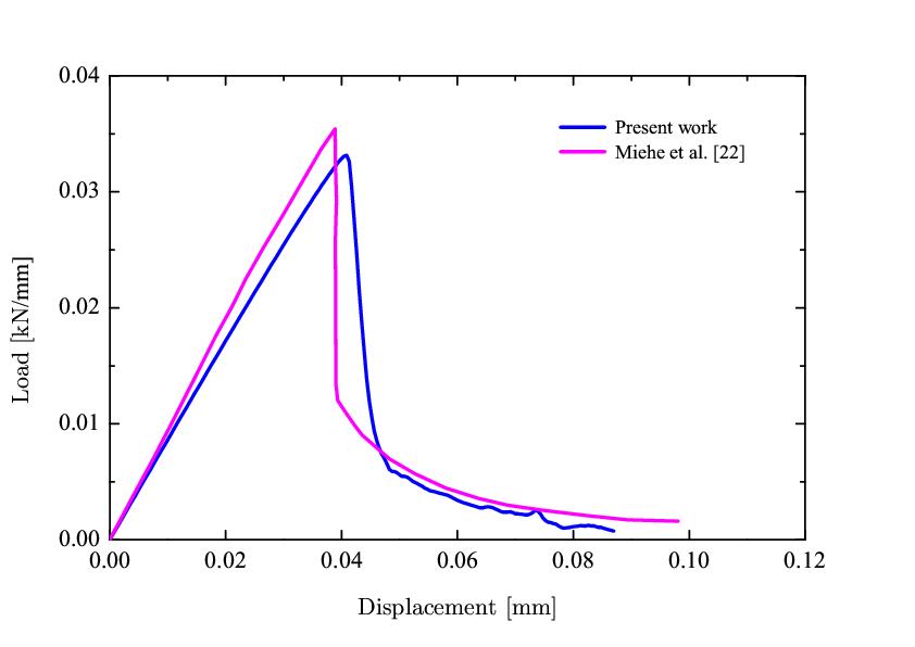 Figure 23