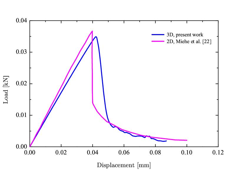 Figure 23