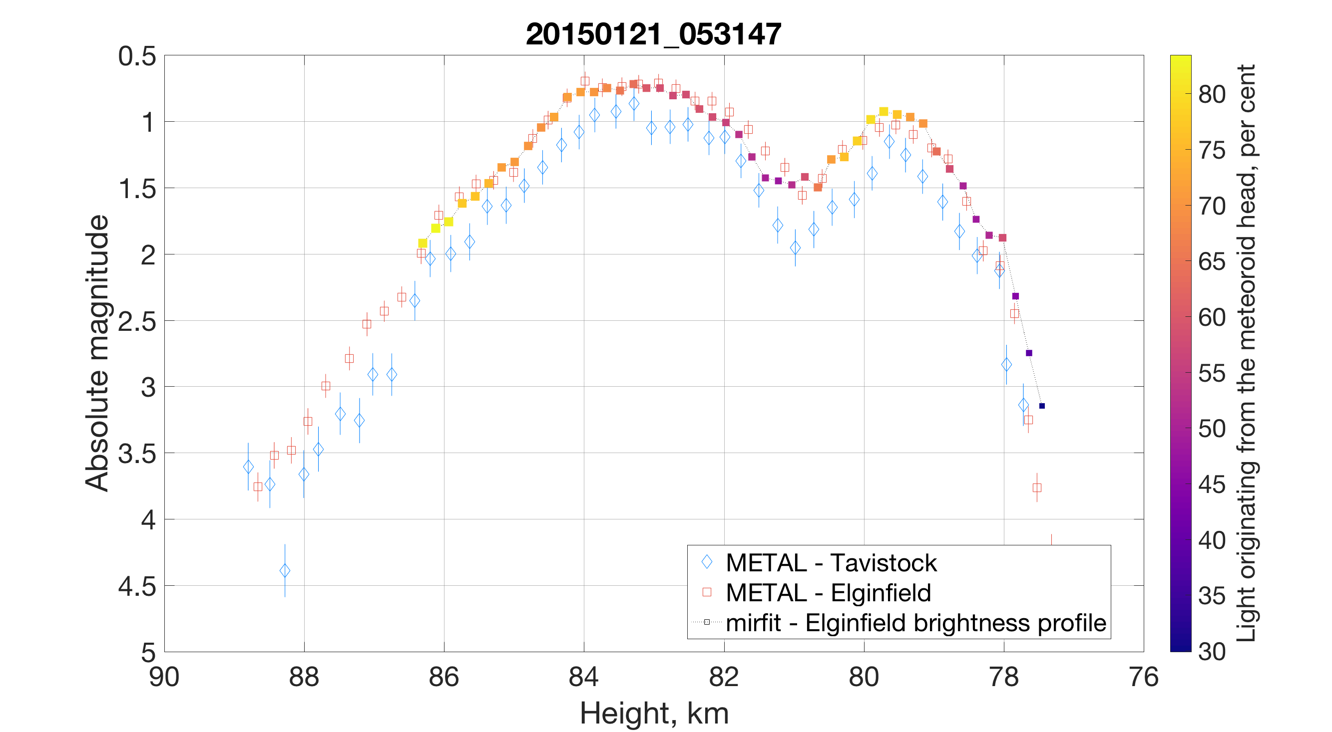 Figure 12