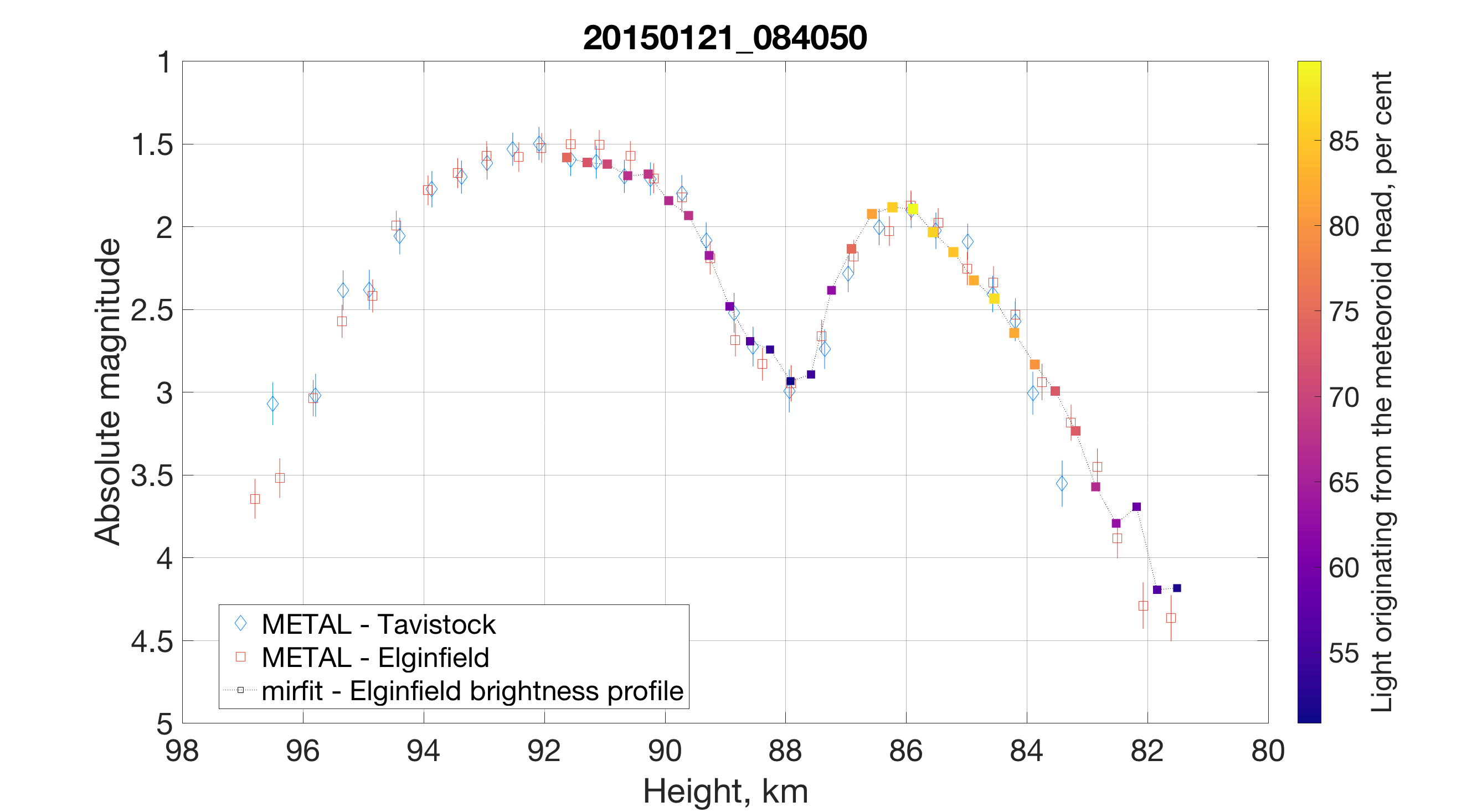 Figure 13