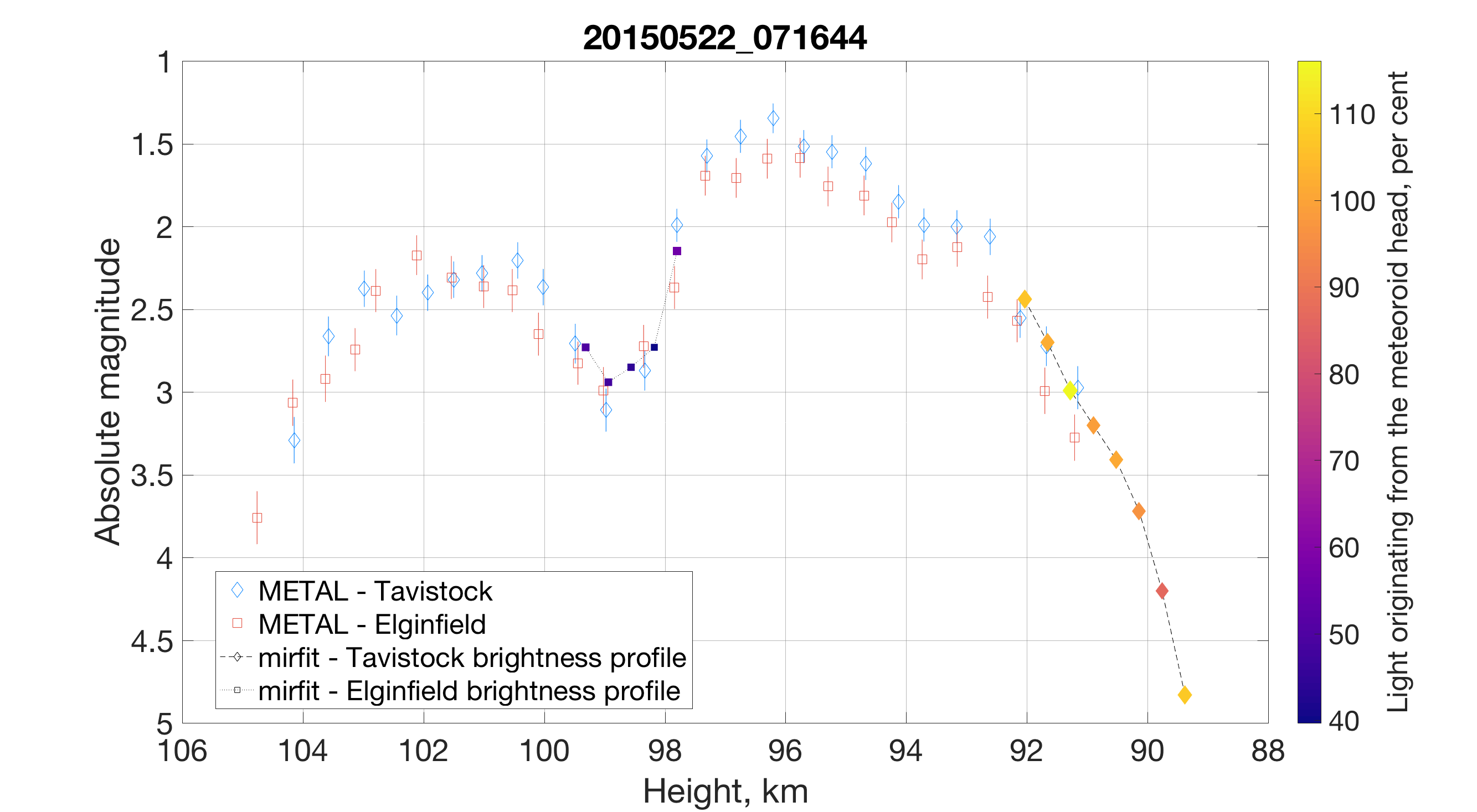 Figure 14