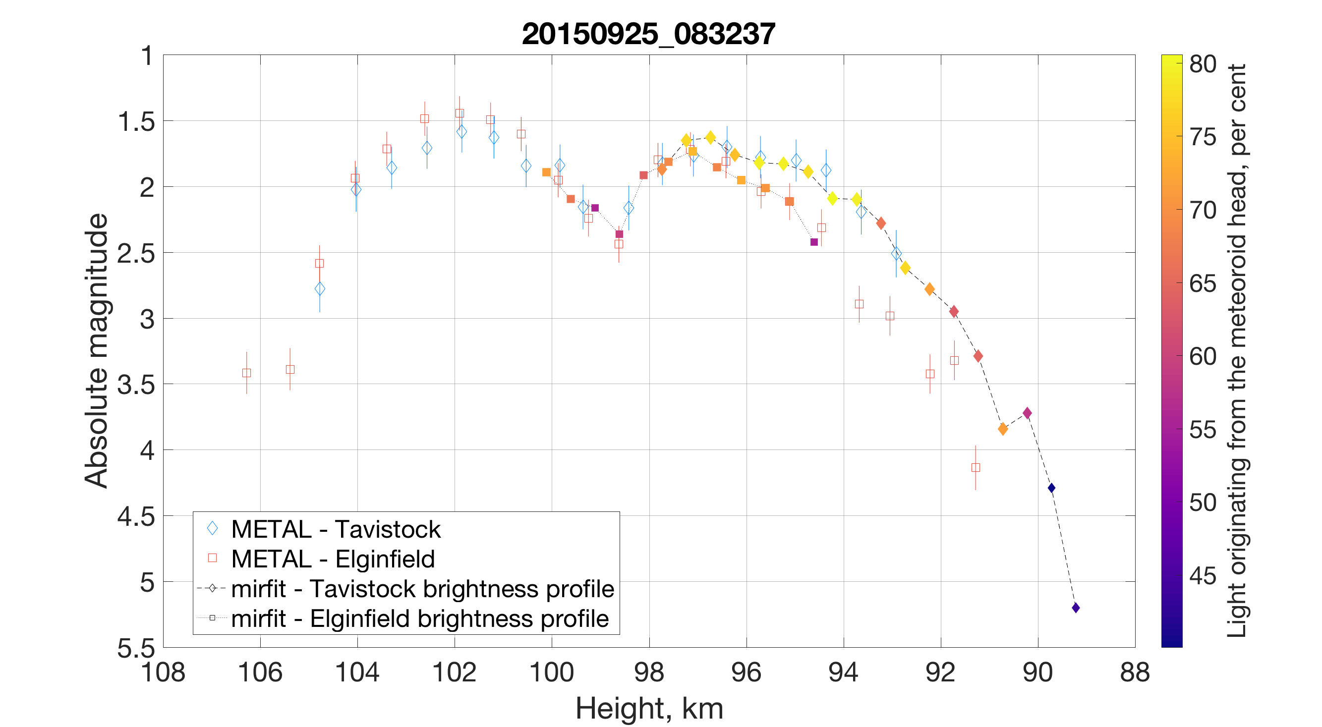 Figure 15