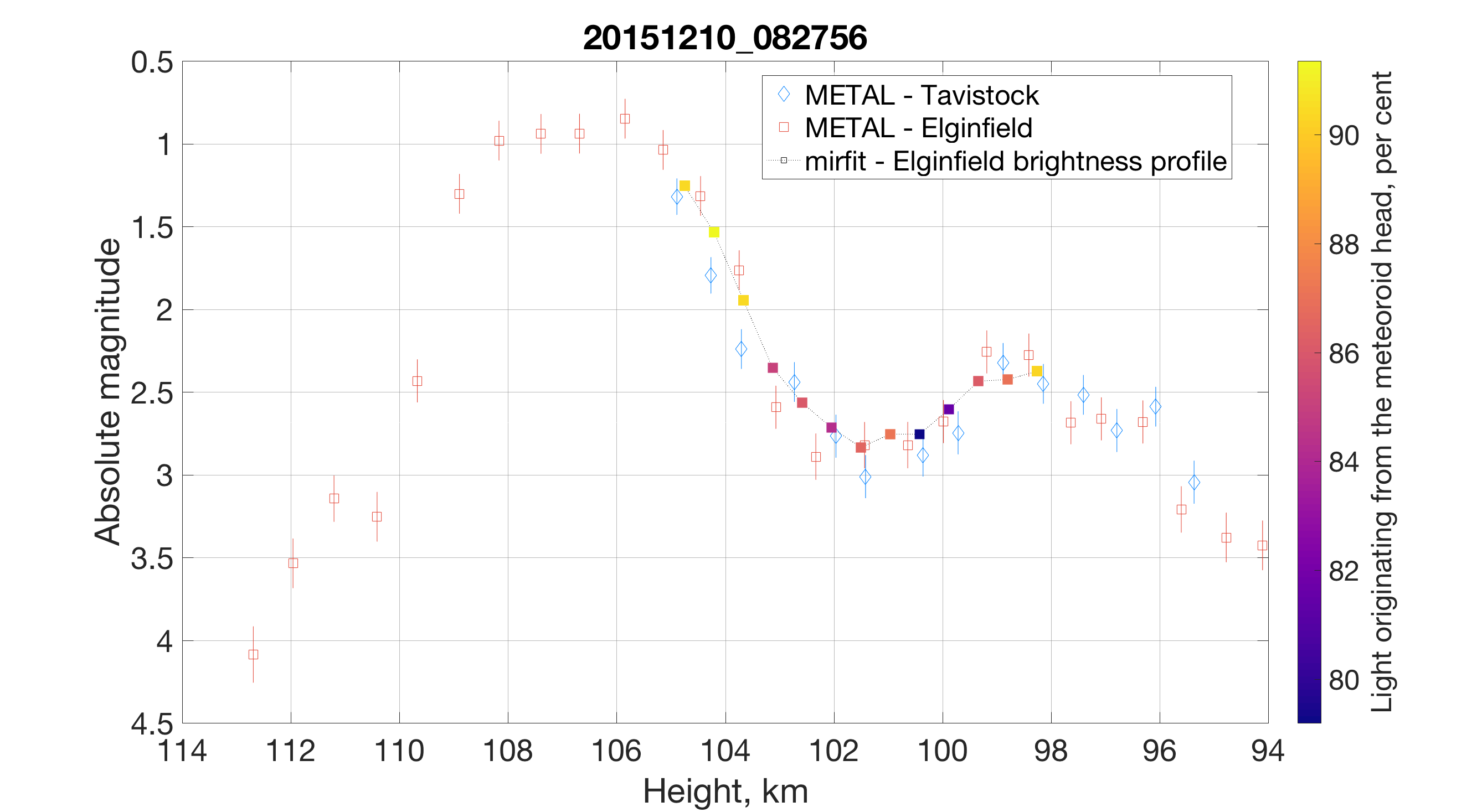 Figure 16