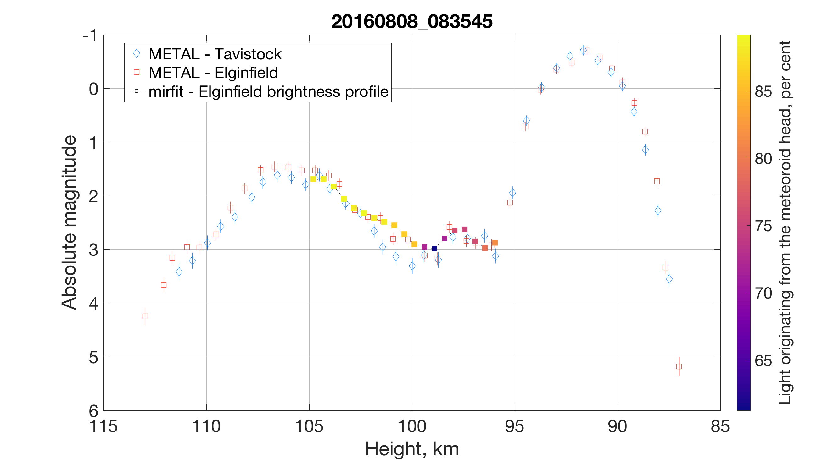 Figure 17