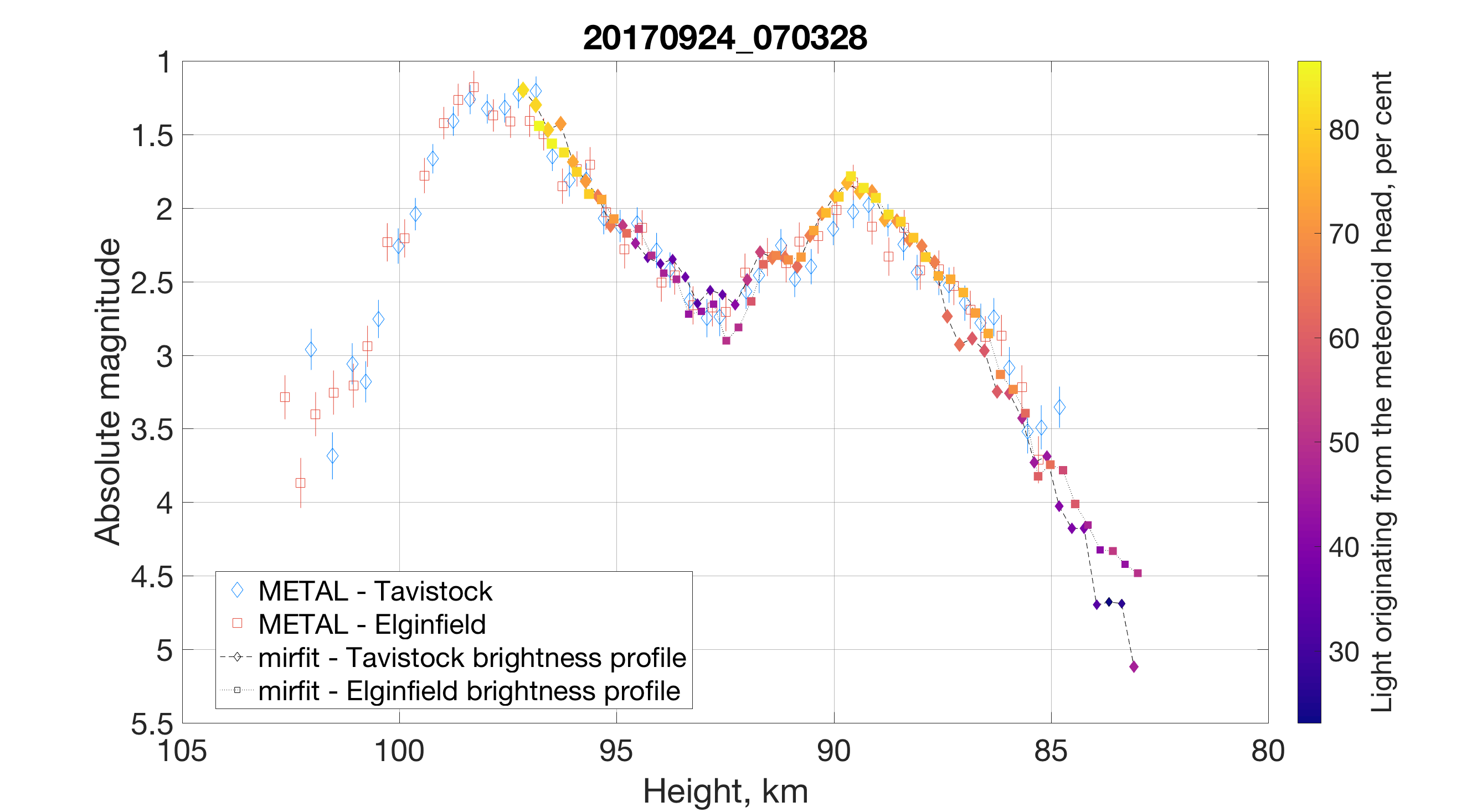 Figure 19