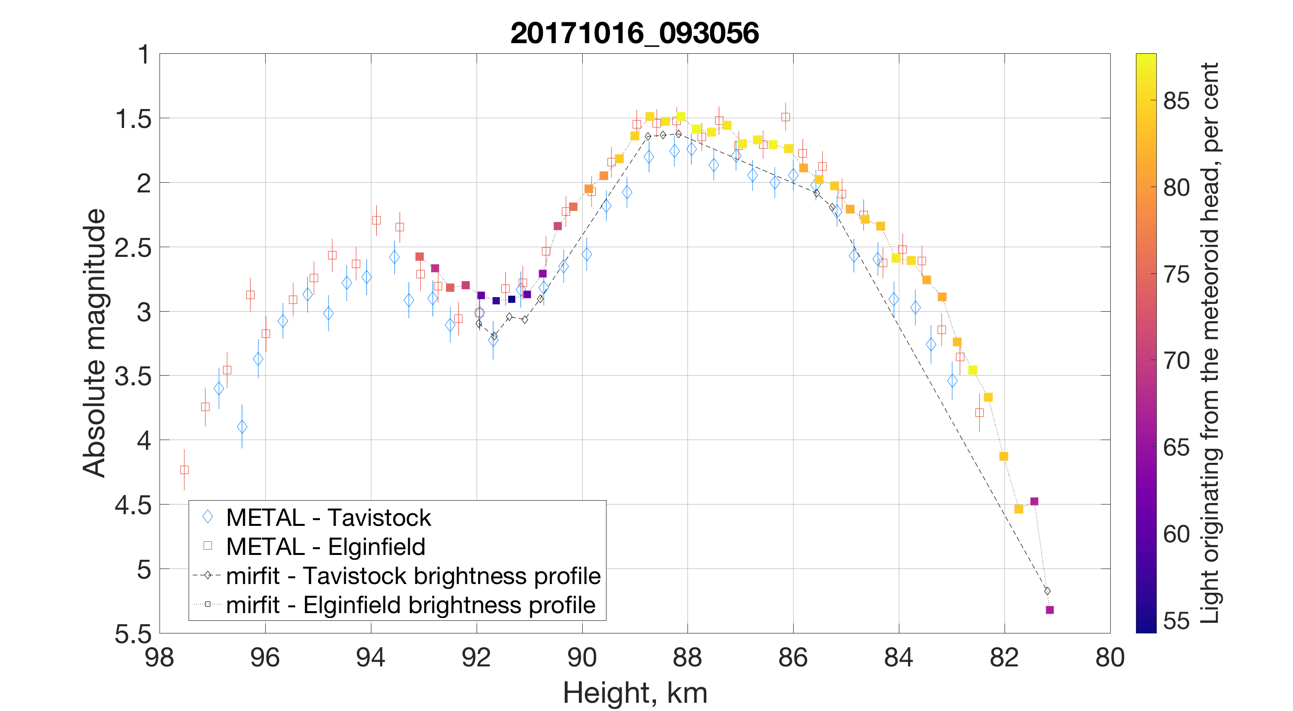 Figure 20