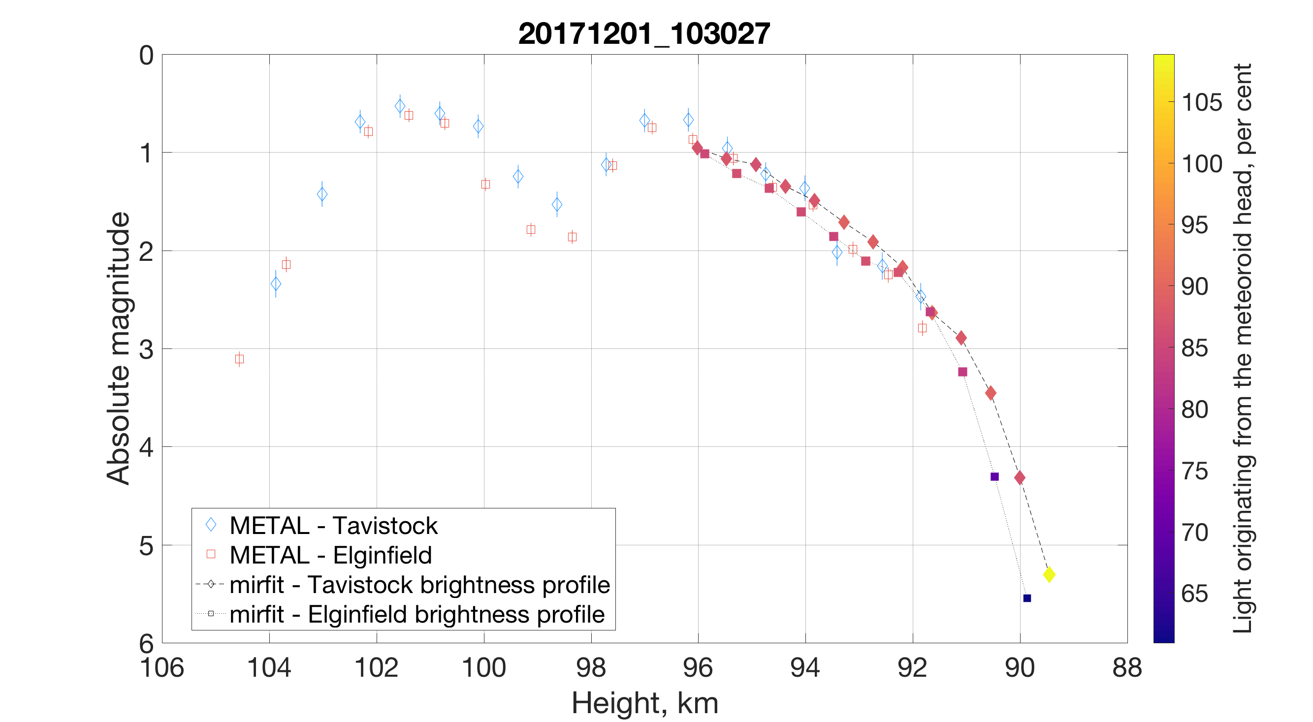 Figure 21