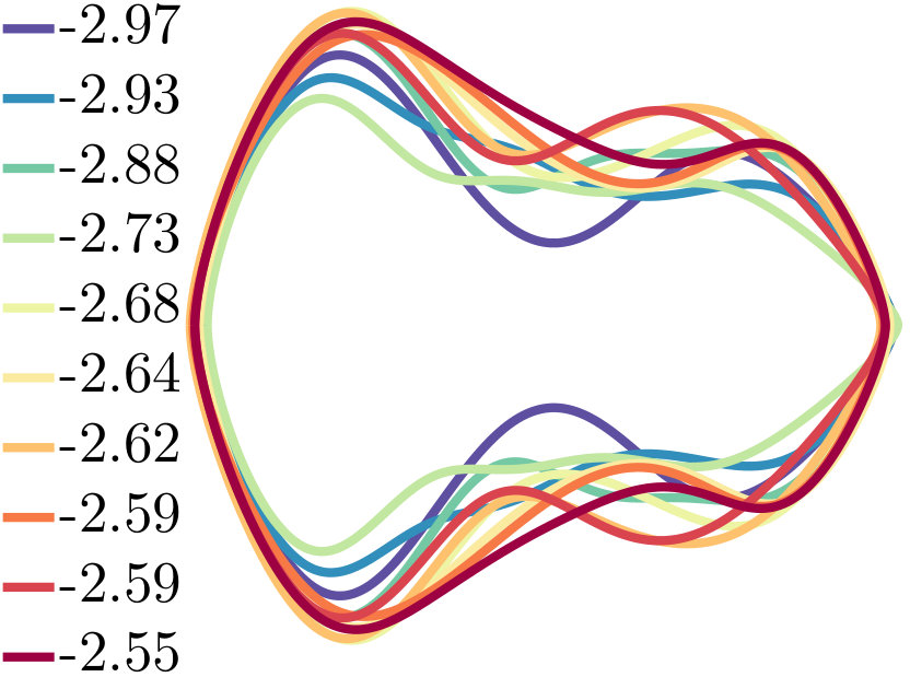 Figure 8