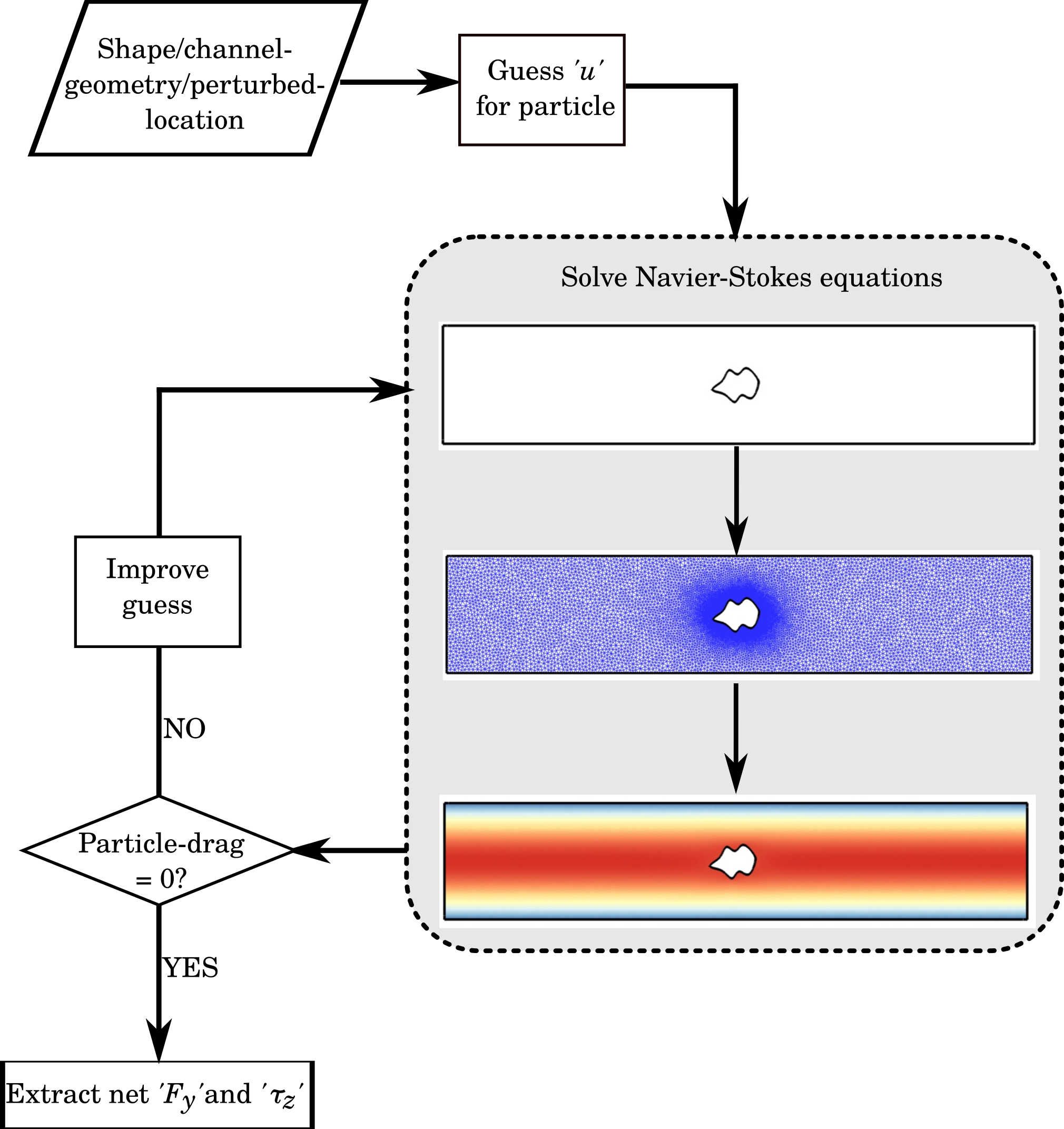 Figure 9