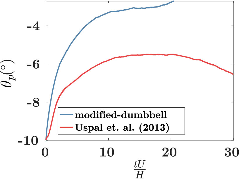 Figure 19