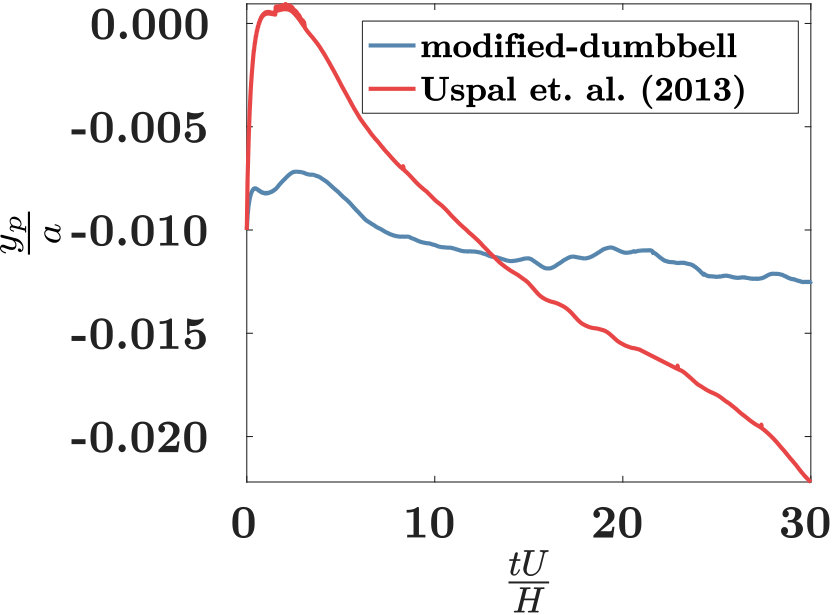 Figure 20