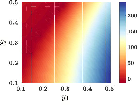 Figure 21