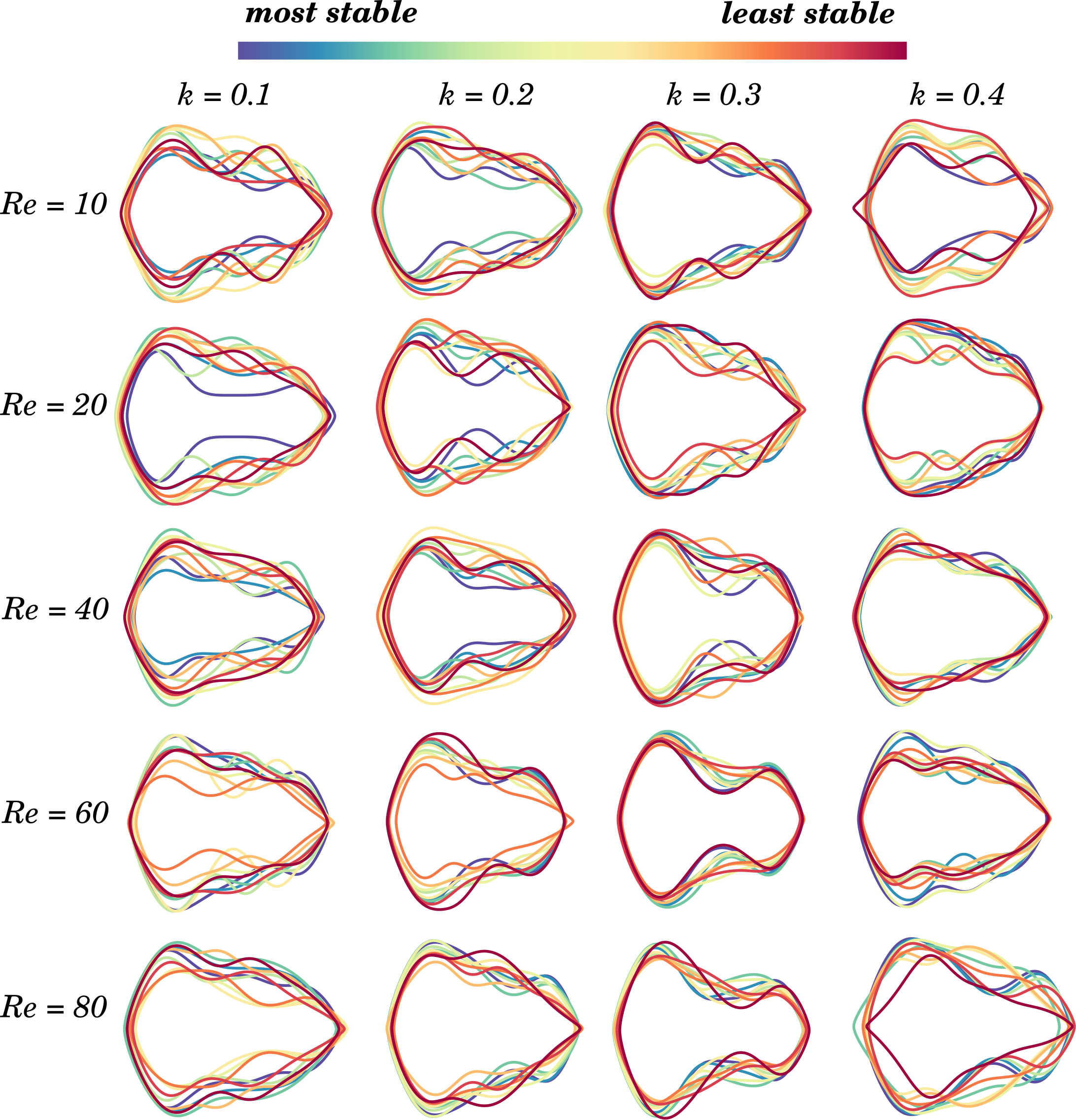 Figure 22