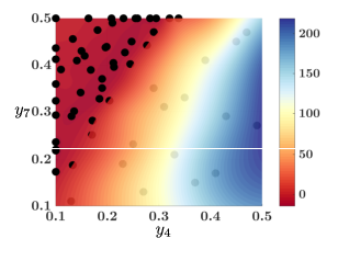 Figure 25