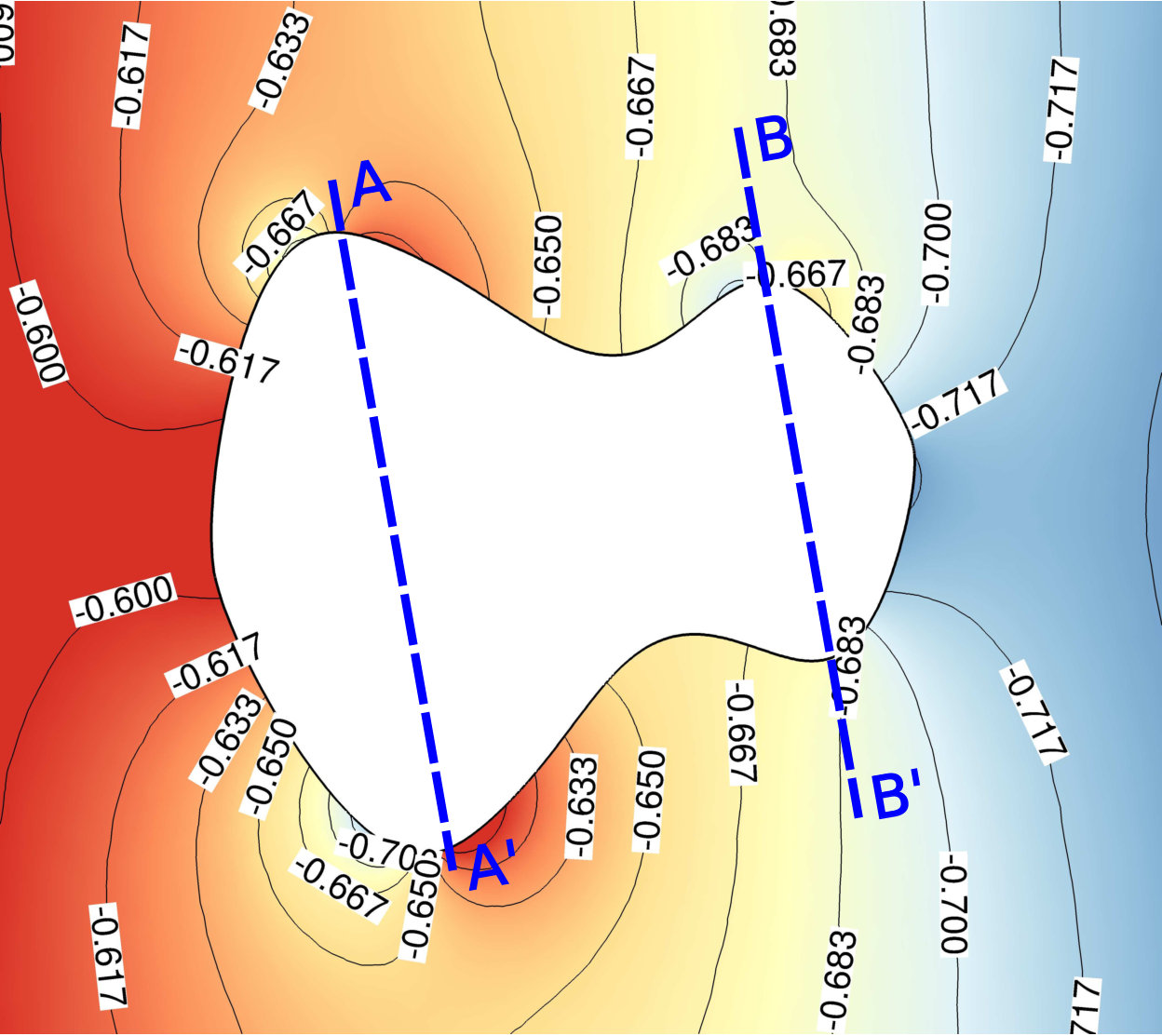 Figure 27