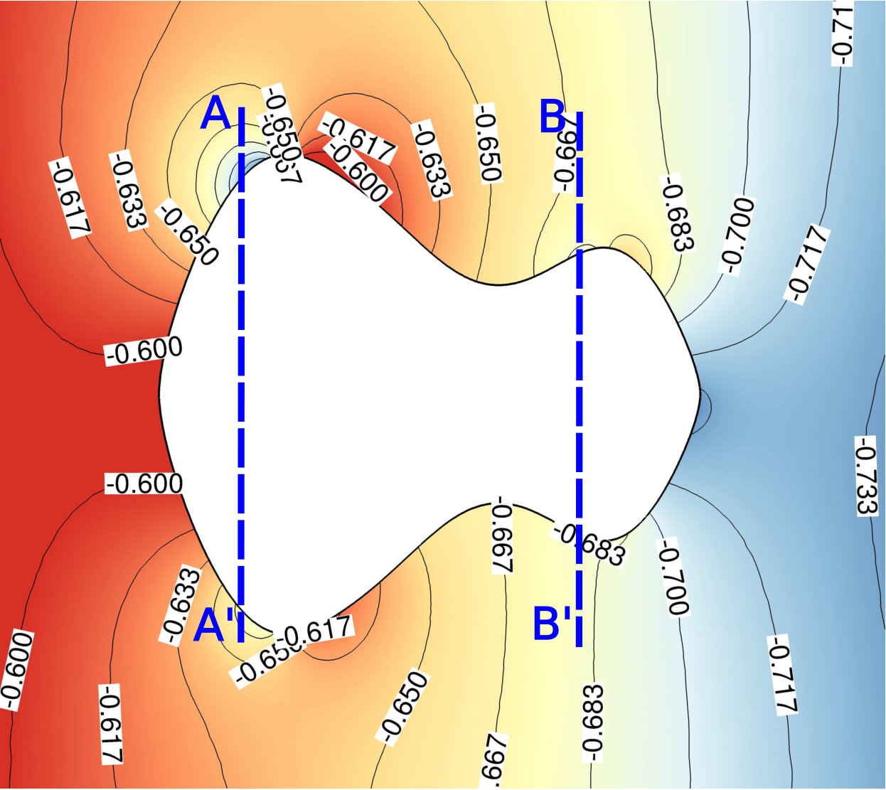 Figure 28