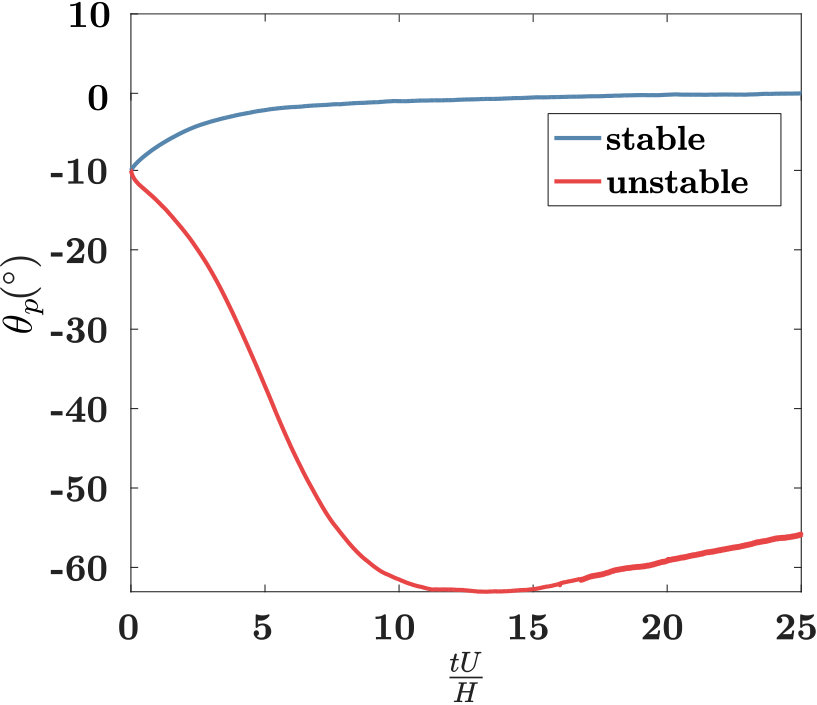 Figure 30