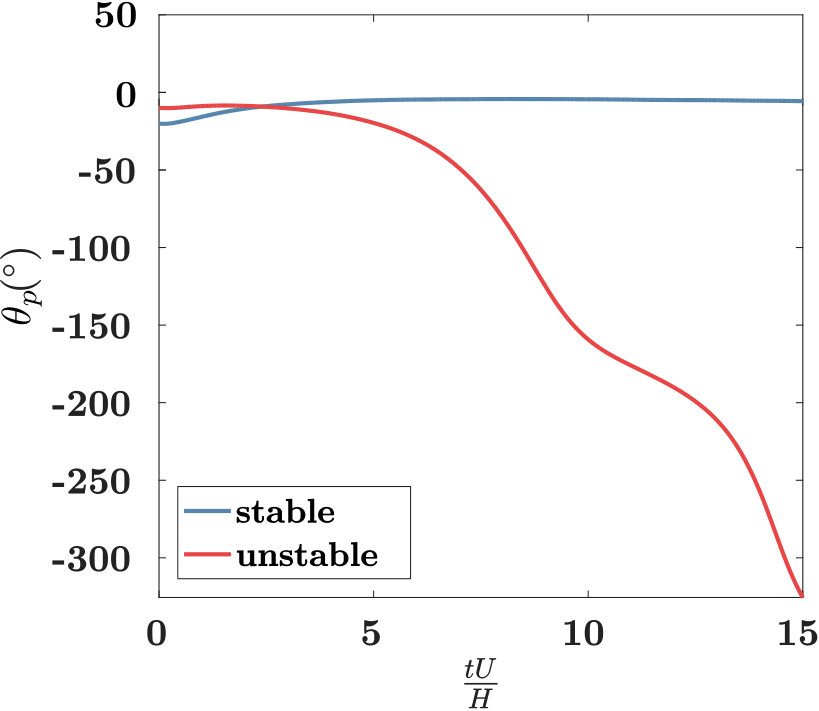 Figure 31